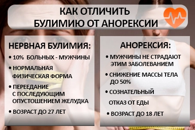 Лечение булимии в Майкопе