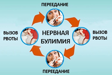 Лечение булимии в Майкопе