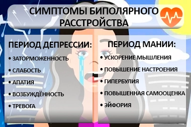 Лечение биполярного расстройства в Майкопе
