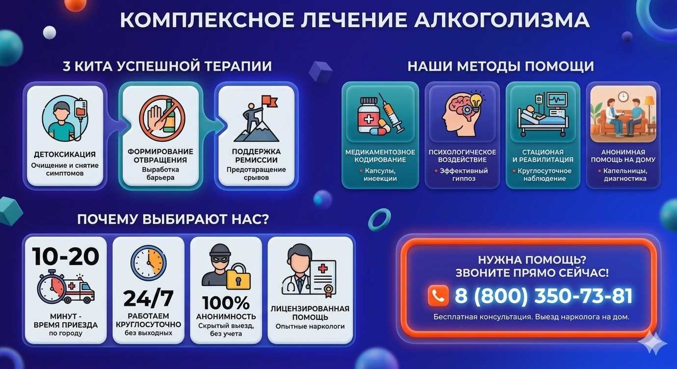 Инфографика о методах лечения алкоголизма в Майкопе: детоксикация, кодирование и анонимная помощь на дому от клиники Похмельная служба.